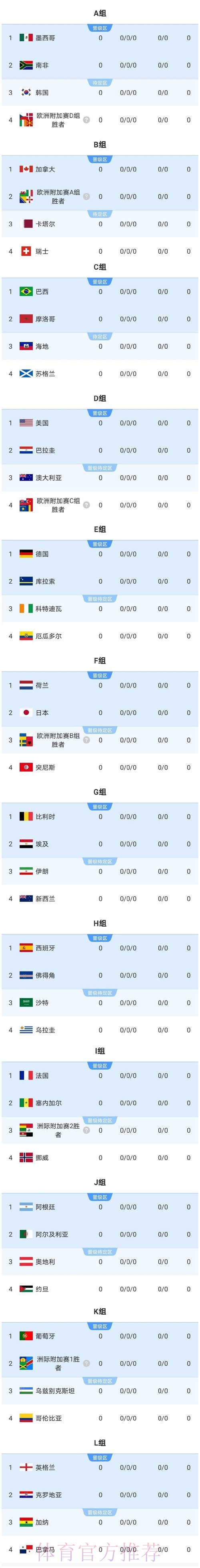 2026美加墨世界杯实时比分一览